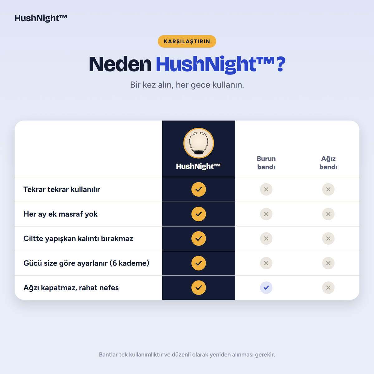 Neden HushNight™? Burun bandı ve ağız bandı ile karşılaştırma